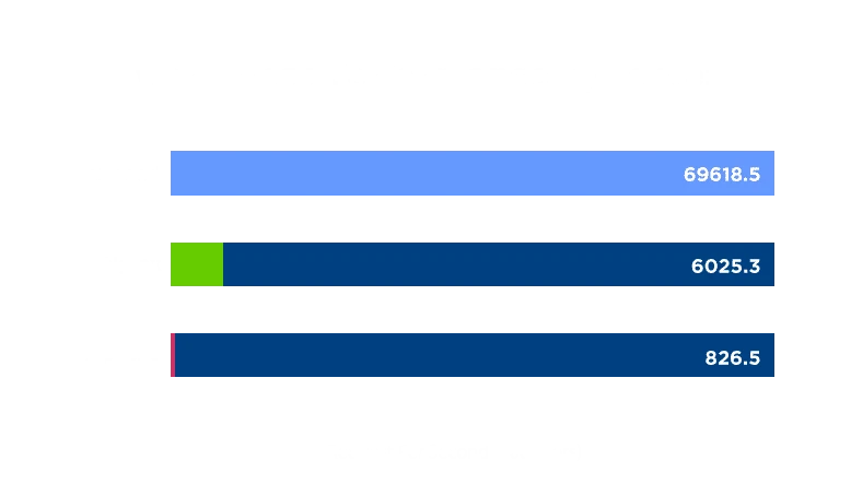 wp benchmark