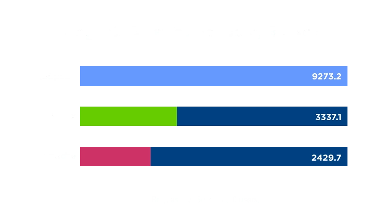 magento2 benchmark