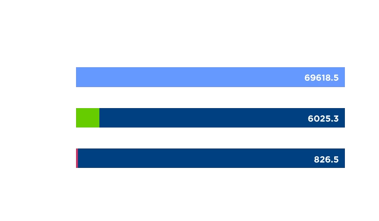 wp benchmark
