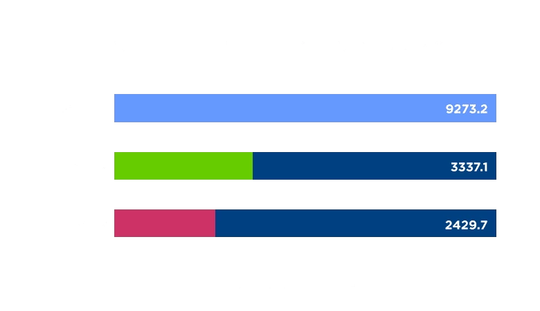 magento2 benchmark